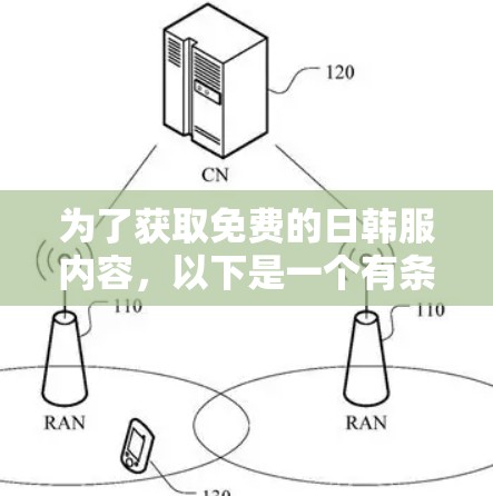 为了获取免费的日韩服内容，以下是一个有条理的解决方案
