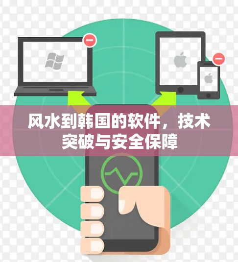 风水到韩国的软件，技术突破与安全保障