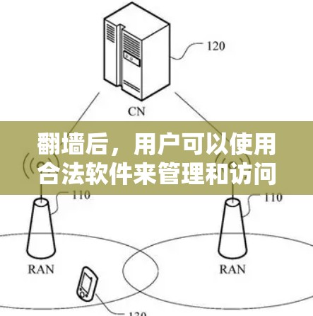翻墙后，用户可以使用合法软件来管理和访问网络资源。以下是一些允许使用翻墙后软件的情况