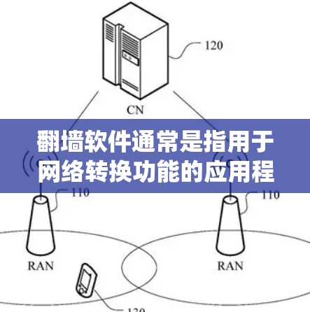 翻墙软件通常是指用于网络转换功能的应用程序，而不是传统的翻墙工具。如果您的问题是指玩一些有趣或者有挑战性的翻墙游戏，那么以下是一些适合尝试的翻墙应用