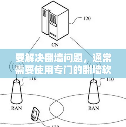 要解决翻墙问题，通常需要使用专门的翻墙软件。以下是几种常见的翻墙软件推荐，适用于不同设备类型
